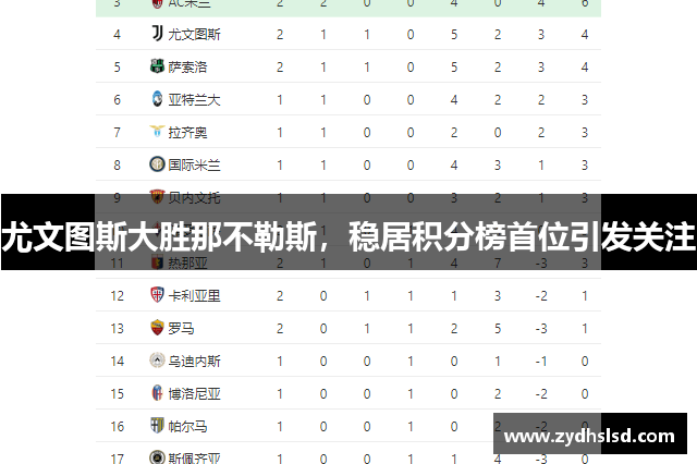 尤文图斯大胜那不勒斯，稳居积分榜首位引发关注