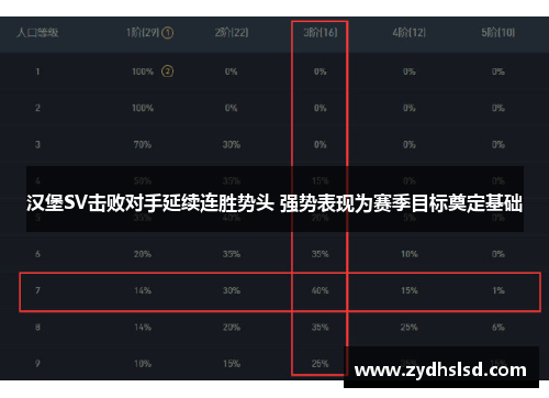汉堡SV击败对手延续连胜势头 强势表现为赛季目标奠定基础